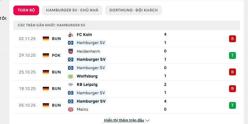 Phong độ của Hamburger