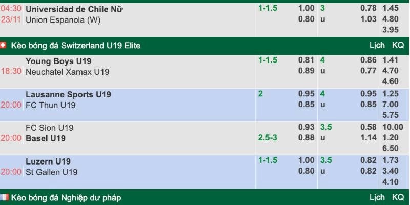 Hiểu nhanh kèo chấp 2 3/4