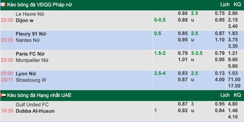 Kèo chấp 3.75 có gì hot không?