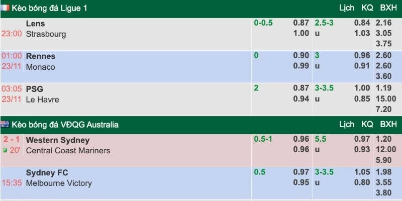 Kèo tài xỉu 3-3.5 được hiểu như nào?