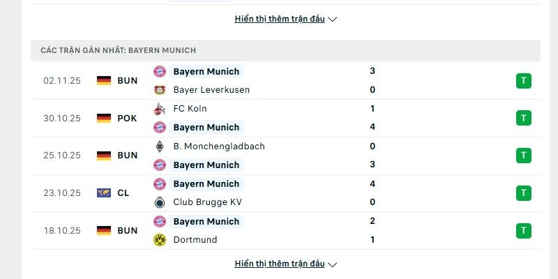 Phong độ của Bayern Munich