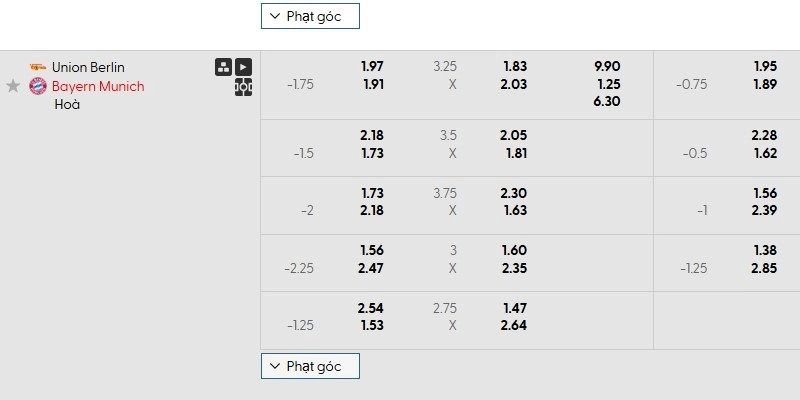 Bảng kèo trận Union Berlin vs Bayern Munich