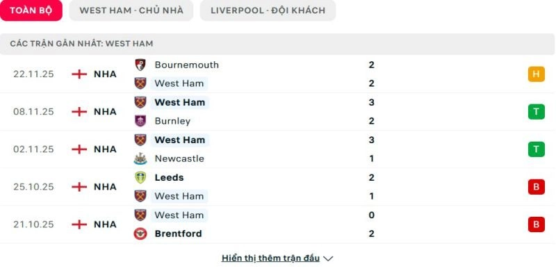 Phong độ của West Ham