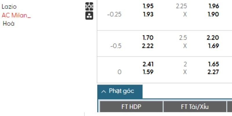 Soi kèo Lazio vs AC Milan qua bảng tỷ lệ